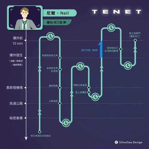 天能解說|燒腦解藥！《天能》TENET 完全攻略